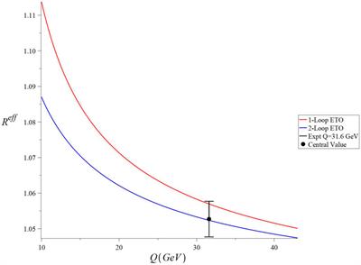 Achieving Effective Renormalization Scale and Scheme Independence via the Principle of Observable Effective Matching